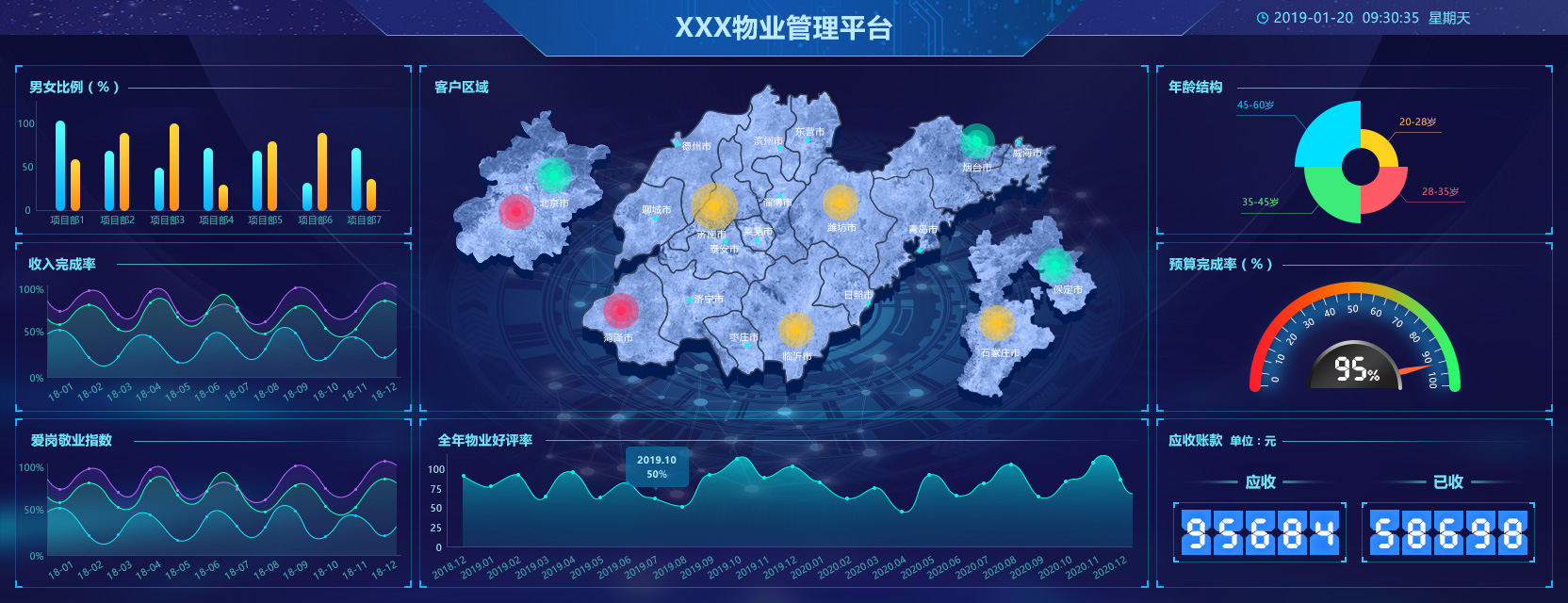 吖吖网络网页UI设计案例-《物业管理可视化大屏》