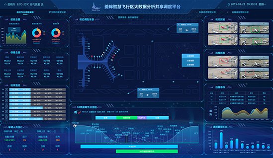 吖吖网络数据可视化设计案例《智慧飞行管理》