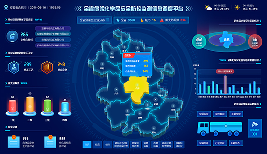 吖吖网络数据可视化UI设计