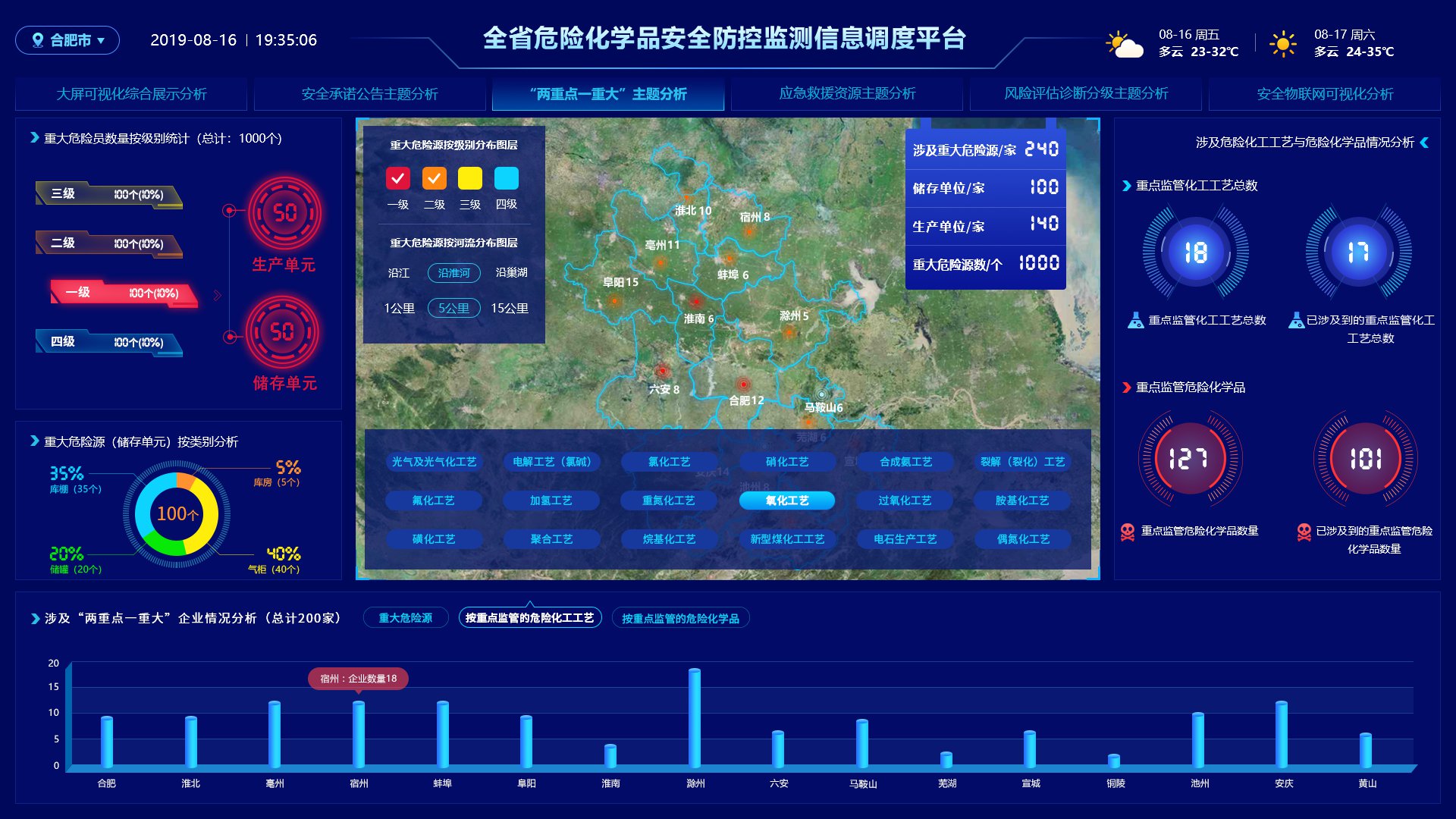 吖吖网络数据可视化UI设计7