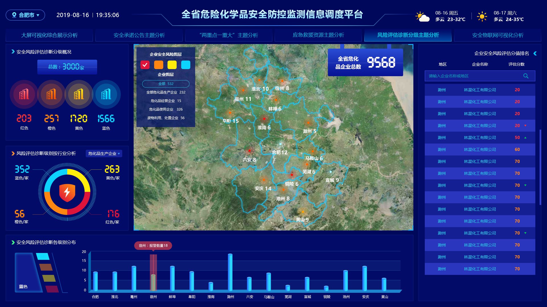 吖吖网络数据可视化UI设计6