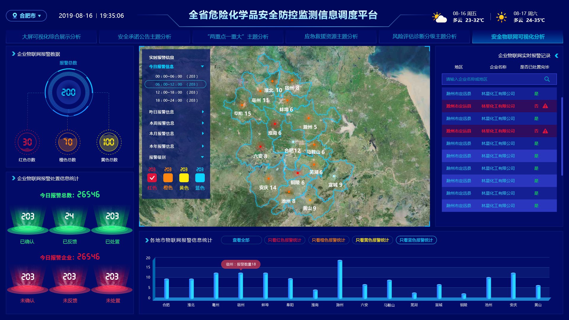 吖吖网络数据可视化UI设计4