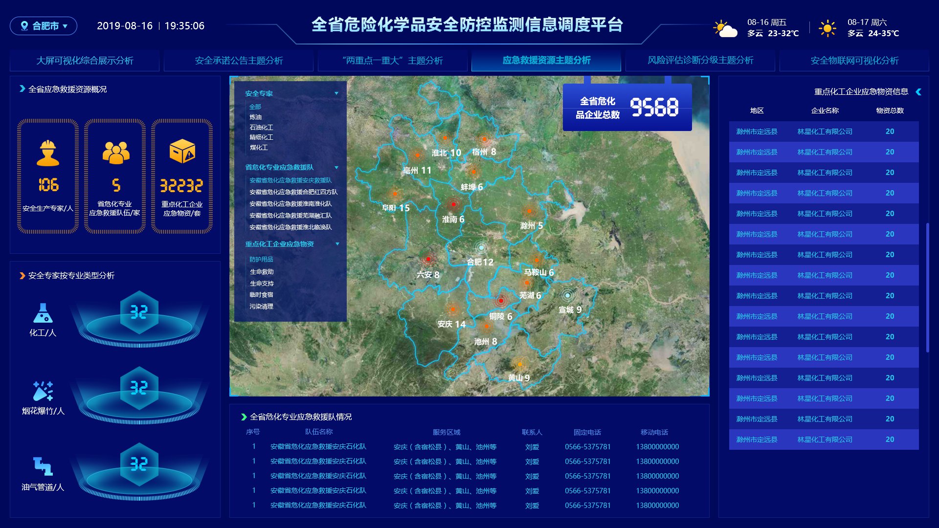 吖吖网络数据可视化UI设计3