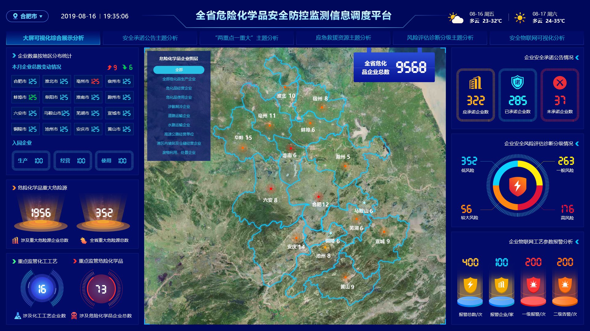 吖吖网络数据可视化UI设计2