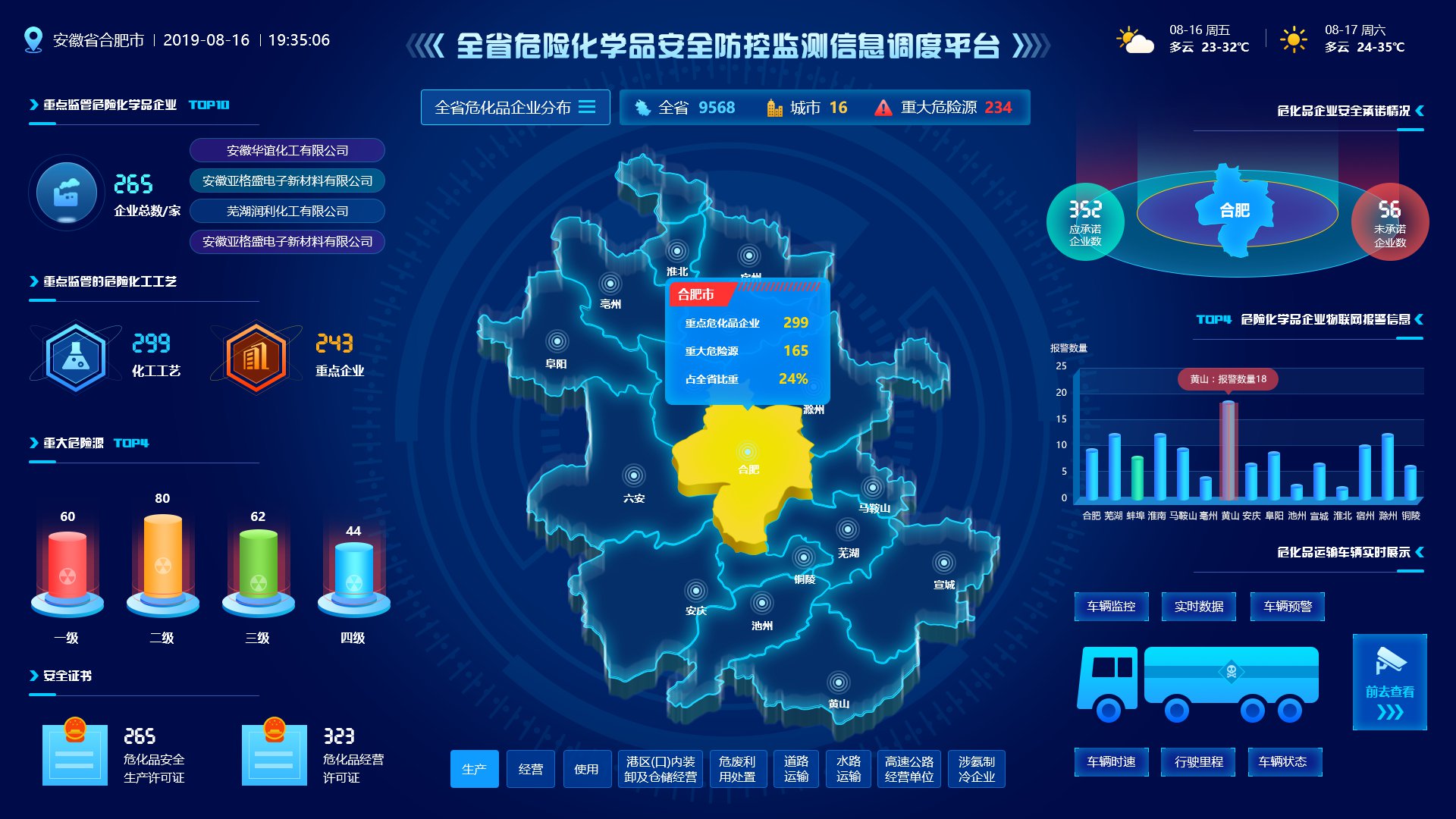 吖吖网络数据可视化UI设计1